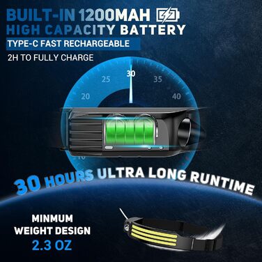 Акумуляторний світлодіодний налобний ліхтар, 3000 люмен, суперяскравий, 230, широкий кут, 3*світлодіодний білий налобний ліхтар із датчиком світла, IPX5, водонепроникний, легкий налобний ліхтар вагою 0,14 фунта для кемпінгу, бігу, походів, риболовлі