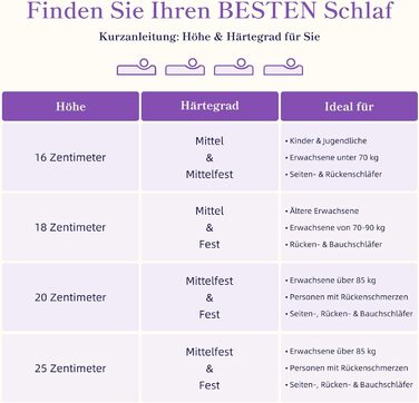 Матрац Vesgantti 90x200 см Матрац з холодної піни H3, висота 18 см, сертифікований Oeko-Tex, середньої жорсткості, згортається в рулон, знімний тканинний чохол, що прається, із застібкою-блискавкою, лавандово-фіолетовий, рівень жорсткості 3, висота 18 см,