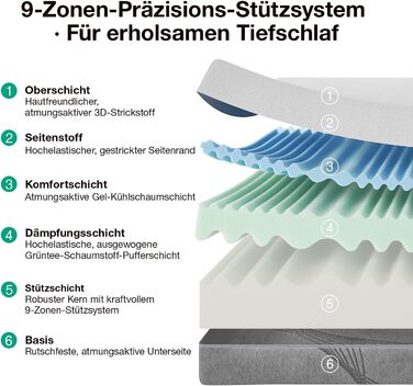 Матрац Novilla DualComfort 90x200 см, 9-зонний матрац з холодної піни з гелем та зеленим чаєм, висота 25 см, двосторонній матрац H3 та H4, сертифікований Oeko-Tex, повітропроникний та пральний чохол, висота 25 см, 90 x 200 см
