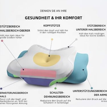 Подушка Seladi Airflow Pro - Подушка для шиї від апное сну - Ортопедична подушка від хропіння та апное - Підтримка шиї - Знімна та пральна - Ефективно покращує проблеми зі сном (Синя x 1)