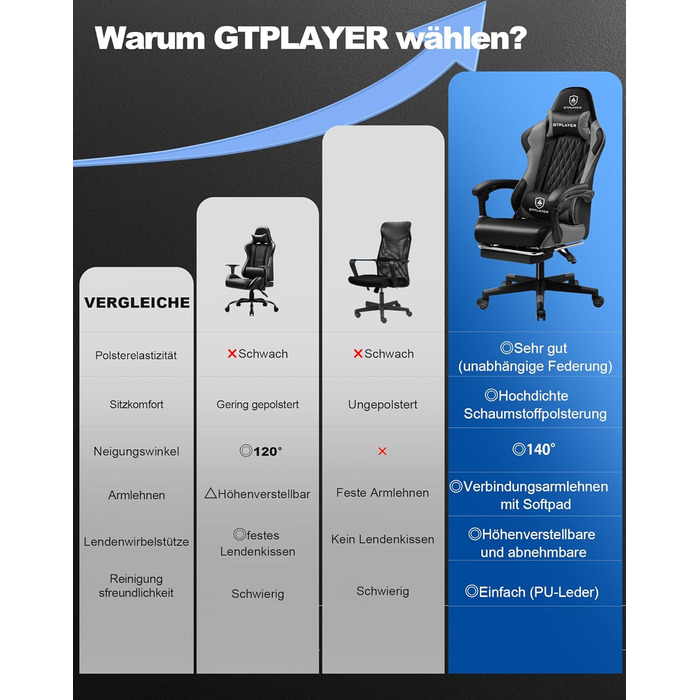 Ігрове крісло GTPLAYER - Ергономічне офісне крісло з регульованою поперековою опорою/підголівником та підставкою для ніг, вантажопідйомність 150 кг, сірий Ігрове крісло, крісло для ПК, письмове крісло