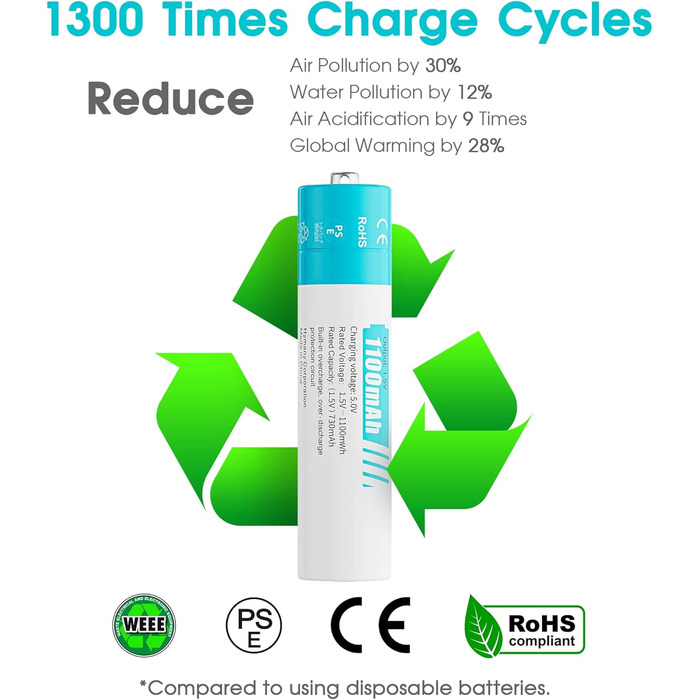 Акумуляторні літієві батарейки AAA 1,5 В - 4 батарейки високої ємності 1100 мВтгод з РК-дисплеєм, надшвидка зарядка 2 години - тривалий термін служби 10 років, 1300 циклів зарядки для іграшок, бритв тощо - в комплекті 4 батарейки зарядний пристрій з білим