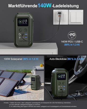 Портативна електростанція AsperX 192 Вт/140 Вт - мобільний сонячний генератор для кемпінгу з аварійною лампою, акумулятор LiFePO4 ємністю 60 000 мАг, портативний зовнішній акумулятор E для подорожей - темно-зелений