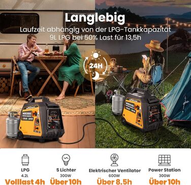 Електрогенератор інверторний 3500W Генератор газовий безшумний з електричним стартером пульт дистанційного керування електрогенера