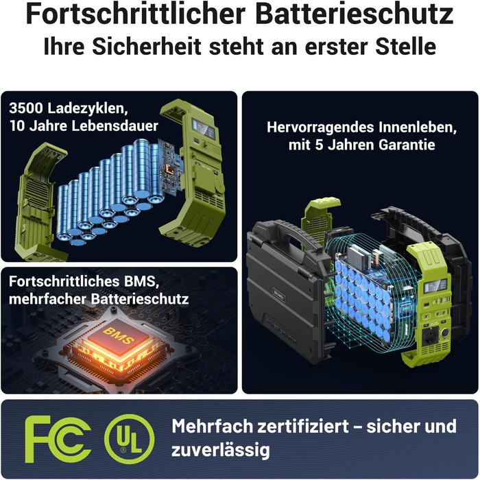 Портативна електростанція BROWEY із сонячною панеллю, інтегрована сонячна зарядна панель 12-40 Вт, 614 Втгод, номінальна потужність 1000 Вт, сонячний генератор пікової потужності 2000 Вт для кемпінгу, караванінгу та екстреної готовності. S1000