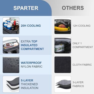 Рюкзак-холодильник SPARTER, ізольований, герметичний, 33 банки, водонепроникний, легкий, ізольований, скриня для льоду, портативна м&39яка сумка-холодильник для пляжу, подорожей, кемпінгу, обіду, темно-сірий, 33 банки