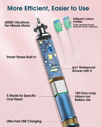 Електрична зубна щітка для дорослих із 6 насадками для щітки, акумуляторною звуковою зубною щіткою, надтривалим терміном служби батареї, 4 години зарядки та 180 днів використання, рожева