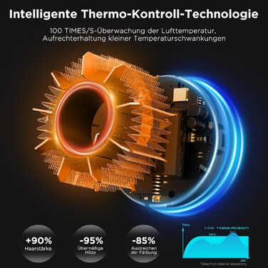 Повітряно-звуковий фен PARWIN PRO BEAUTY, фен зі світлодіодним дисплеєм HD, фен з безщітковим малошумним двигуном 110,000 об / хв,