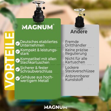 Набір газових плит Magnum для кемпінгу E190 з 4 газовими картриджами, газова плита/варильна поверхня з 1 конфоркою, підходить для активного відпочинку, походів, пікніків, кемпінгу та заходів Синій алюміній 10k
