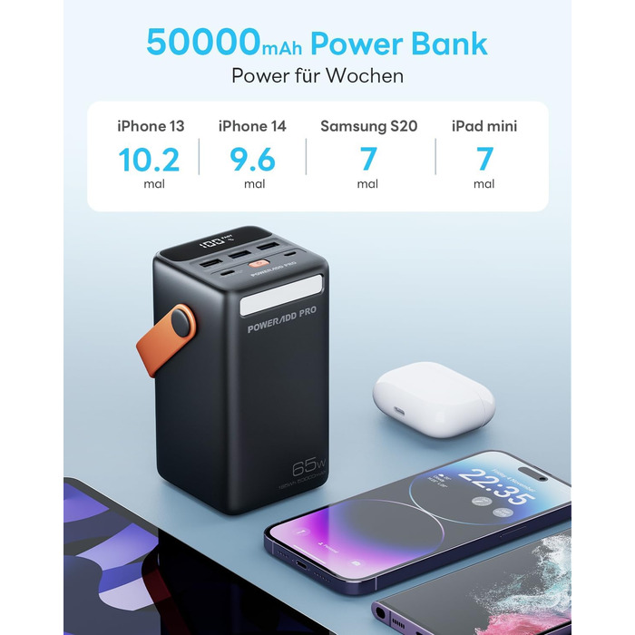 Зовнішній акумулятор Портативний ноутбук Power Bank зі світлодіодним дисплеєм Швидка зарядка, сумісний з iPhone, Samsung, ноутбуком MacBook, iPad тощо, Power Bank для подорожей, кемпінгу, на природі, 50000mAh USB C
