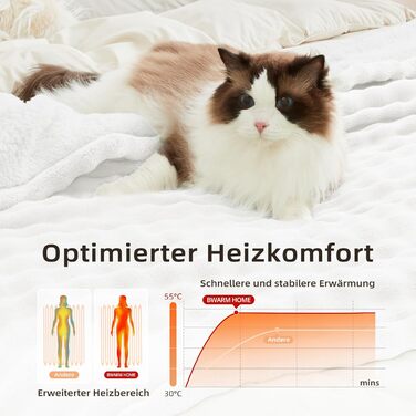 Електрична ковдра 130x180 см, з автоматичним вимкненням, 9 режимами нагріву та 10-годинним таймером, функцією пам&39яті, захистом від перегріву, електрична м&39яка ковдра для ліжка, офісна (біла) 130x180 см Білий