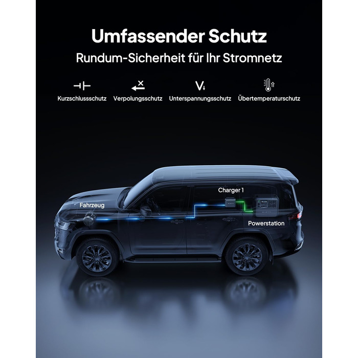 Зарядний пристрій BLUETTI Charger 1 потужністю 560 Вт для генератора змінного струму, зарядний пристрій постійного струму для портативних електростанцій, у 6 разів швидший, ніж зарядні пристрої від прикурювача, сумісний з 95 сонячних генераторів, ідеально