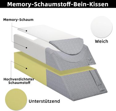 Подушка для підняття ніг HAVARGO з піни з ефектом пам&39яті, для використання після операції, травм або для відпочинку - подушка для підняття ніг, подушка для ніг