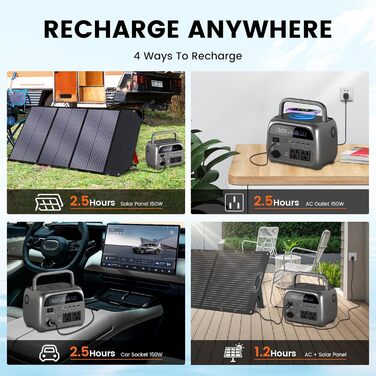 Портативна електростанція Apower300, акумулятор LiFePO4 ємністю 230 Втгод зі швидкою зарядкою, сонячний генератор потужністю 500 Вт із портом змінного струму 220 В/автомобільного прикурювача/USB-виходом для подорожей, кемпінгу, автофургонів та як аварійни