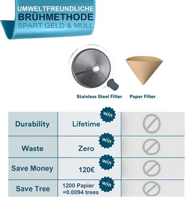 Кавоварка Pauzema 800 мл, кавоварка з постійним фільтром 6-8 чашок з ручкою Графин для кави Боросилікатне скло Термостійке