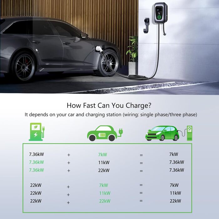 Зарядні пристрої для електромобілів Osoeri, 5 м зарядні пристрої для кабелю типу 2 з RFID та управлінням через додаток, 32 А заряд