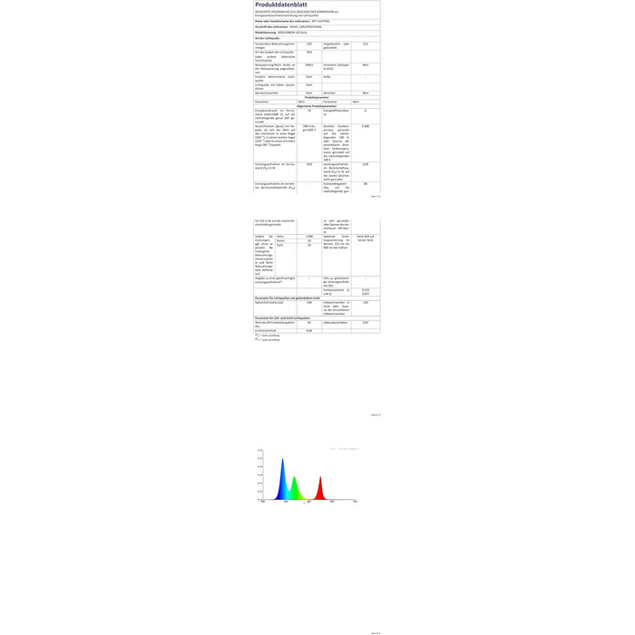 Теплий білий (2700K-3000K) 4 кольори в 1 Світлодіод 5м 60 світлодіодів/м Багатобарвна світлодіодна стрічка IP30 Неводонепроникна біла друкована плата DC24V для прикраси інтер'єру (RGBхолодний білий DC24V, чорна друкована плата IP65), 5050 RGBW RGB