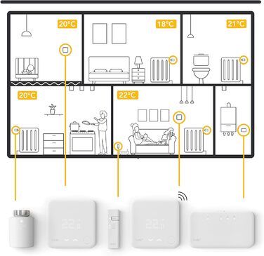 Розумний радіаторний термостат Wifi Starter Kit V3, вкл. 1 x термостат для опалення цифрове керування програмою Alexa, Siri, Google Assistant