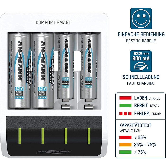 Зарядний пристрій Ansmann Comfort Smart для акумуляторів типу AA та AAA з 4 батареями типу AA ємністю 2850 мАг Швидка зарядка з функцією швидкої перевірки ємності У комплекті USB-кабель довжиною 1 м 3 роки гарантії, білий (1001-0092-02)