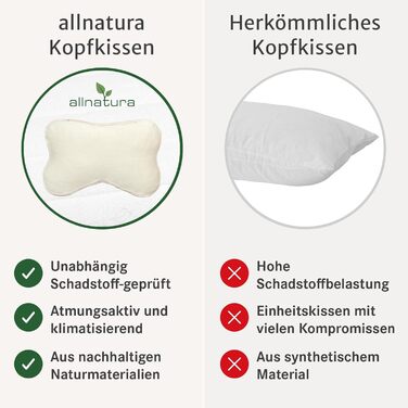 Подушка allnatura Метелик подушка для підтримки шиї Alata ергономічна подушка Метелик зі 100 натуральними латексними пластівцями індивідуально регульована та дихаюча з чохлом, який можна прати виготовлено в Німеччині