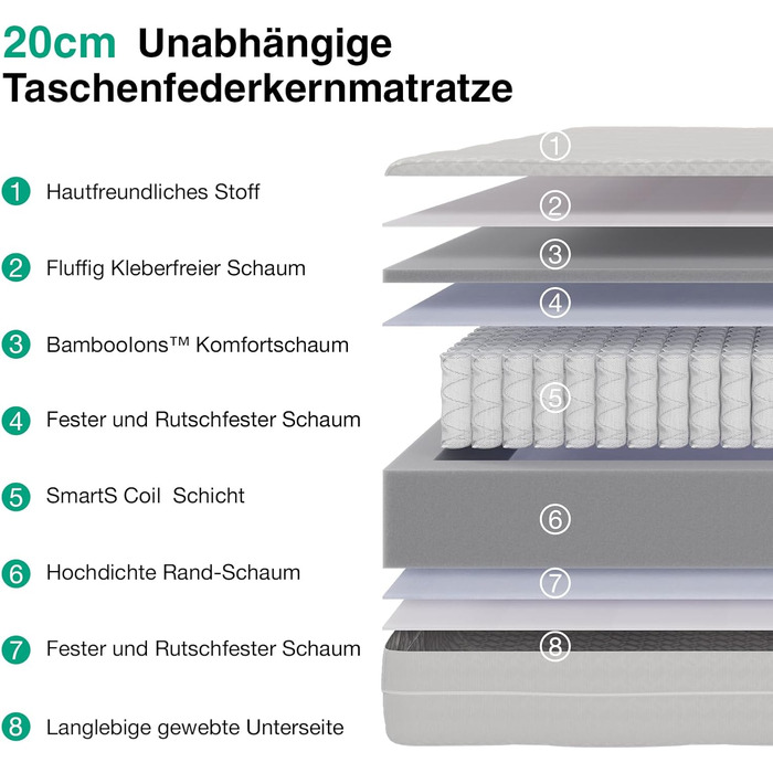 Матрац Novilla 140x200 з пружинним блоком, 7-зонний, дихаючий чохол H2/H3 та комфортна піна, сертифікований ko-Tex та CertiPUR-US пружинний матрац для односпального та двоспального ліжка, висота 20 см, 20 см, 140 x 200 см (пружинний блок)