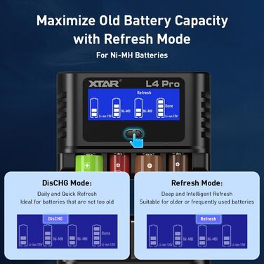 Інтелектуальний багатофункціональний зарядний пристрій XTAR L4 Pro, захист від надмірного розряду Сумісний з нікель-металгідридними акумуляторами типу AA/AAA 1,2 В та літій-іонними акумуляторами 1,5 В, забезпечує швидку зарядку