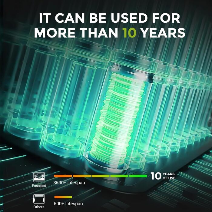 Портативна електростанція FOSSiBOT F2400 2048 Втгод LiFePO4 із сонячною панеллю 420 Вт, 3 виходи змінного струму 2400 Вт (пік 4800 Вт), сонячний генератор, 230 В змінного/постійного струму/USB C/QC3.0, мобільний генератор для кемпінгу на свіжому повітрі F