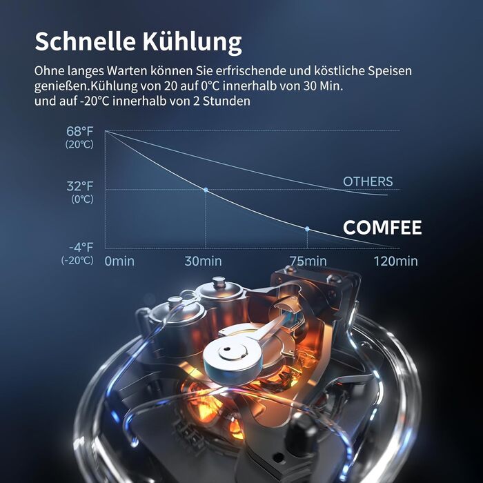 Компресорний холодильник Comfee RCP27DK3(E) об&39ємом 27 л, електричний туристичний холодильник 12 В/230 В, від -20 до 20, 3 регульовані рівні температури, рівень шуму 45 дБ, ідеально підходить для автомобіля, вантажівки, пляжу, пікніка клас енергоспожива