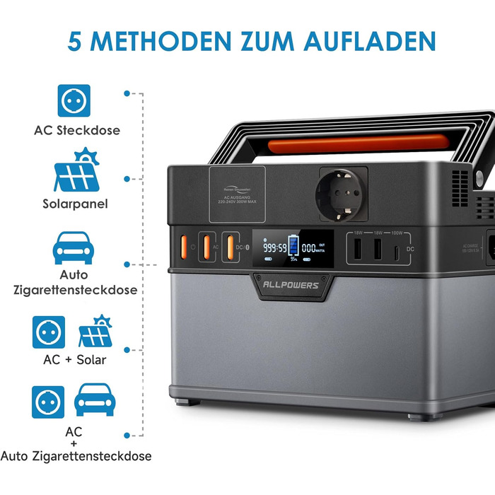 Електростанція ALLPOWERS із сонячною панеллю, портативна електростанція S300 Plus 288 Втгод/300 Вт зі складною сонячною панеллю SE100 100 Вт, сонячний генератор із виходом 230 В змінного струму/18 Вт USB-A/100 Вт USB-C для кемпінгу на колесах