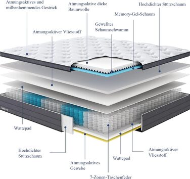 Матрац Suilong Luxury Premium 140x200x30см Жорсткість H3 H4, Виготовлено за німецькими стандартами якості, пружинний матрац з 1000 кільцями кишенькової форми Полегшує біль у спині та попереку - 7 зон H3 140x200x30см