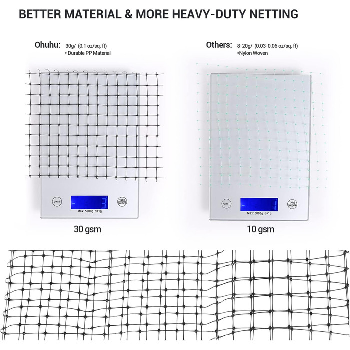 Садова сітка для птахів Ohuhu 2mx20 м, надміцна багаторазова сітка для ставка, сітка для фруктових дерев для басейну, стійка до розривів сітка для птахів, сітка для листя з 50 шт. кабельною стяжкою для садового балкона, сітка 15 мм