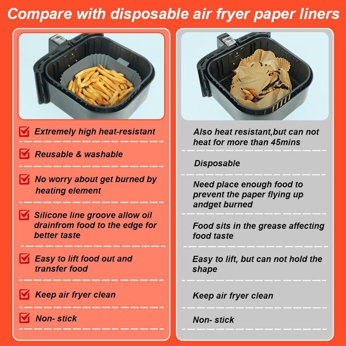 Силіконова форма для фритюрниці BYKITCHEN для фритюрниці Philips Essential 4.1 л/2000 series 4.2 л/Russell Hobbs 4 л, 3 шт., силіконова вставка для фритюрниці, аксесуари для форми для випічки для фритюрниці Cosori/Ninja Pro 4.7 л