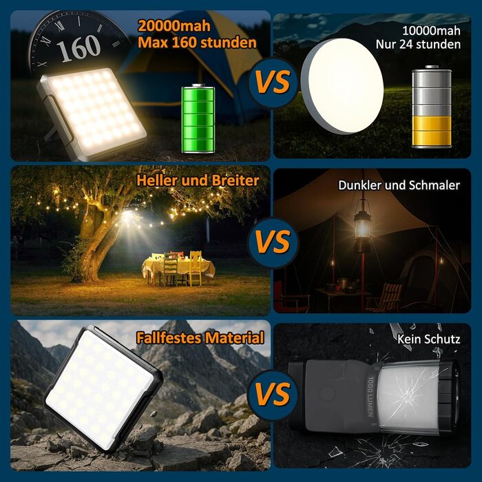 Акумуляторний світлодіодний ліхтар для кемпінгу з акумулятором 20000 мАг, ліхтар для намету, ліхтар для кемпінгу на відкритому повітрі, 2000 лм, водонепроникний IPX4, 4 режими світла, ліхтар для читання, наметування, риболовлі, затемнення