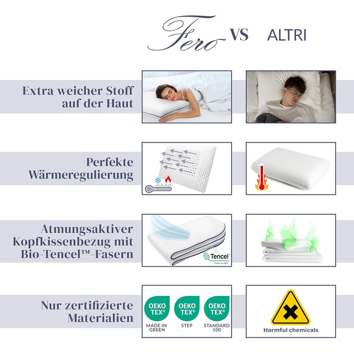 Подушка для шиї Fer з піни з ефектом пам&39яті 70x40x12 з волокном Tencel Розкіш і комфорт для спокійного нічного сну Середньої жорсткості та повітропроникна для шиї, спини та плечей Сертифіковано Oeko-TEX 70 x 40 x 12 см