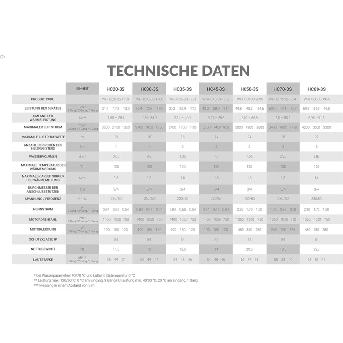 Опалення залу Ревентон Повітряний нагрівач HC45-3S - 43 кВт
