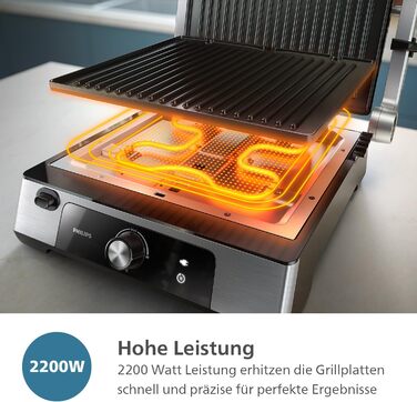 Контактний гриль Philips антипригарне покриття, регулювання температури 60C200C, розкладний корпус 180