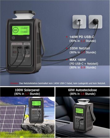 Портативна зарядна станція, портативний акумулятор LiFePO4 ємністю 192 Втгод, живлення постійного струму 180 Вт, зарядний пристрій 140 Вт, двостороння швидка зарядка USB-C, сонячний генератор для кемпінгу, подорожей та надзвичайних ситуацій (без адаптера 