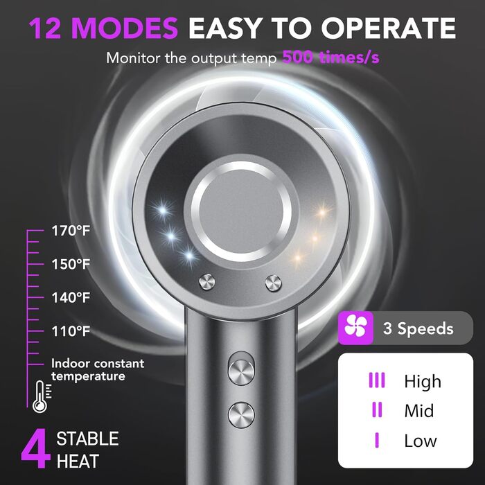 Професійний фен для волосся Haartrockner 2026 з іонізацією, 160 000 об/хв, швидке сушіння, 200 мільйонів негативних іонів, тихий (59 дБ) з термоконтролем та дифузором, темно-сірий колір