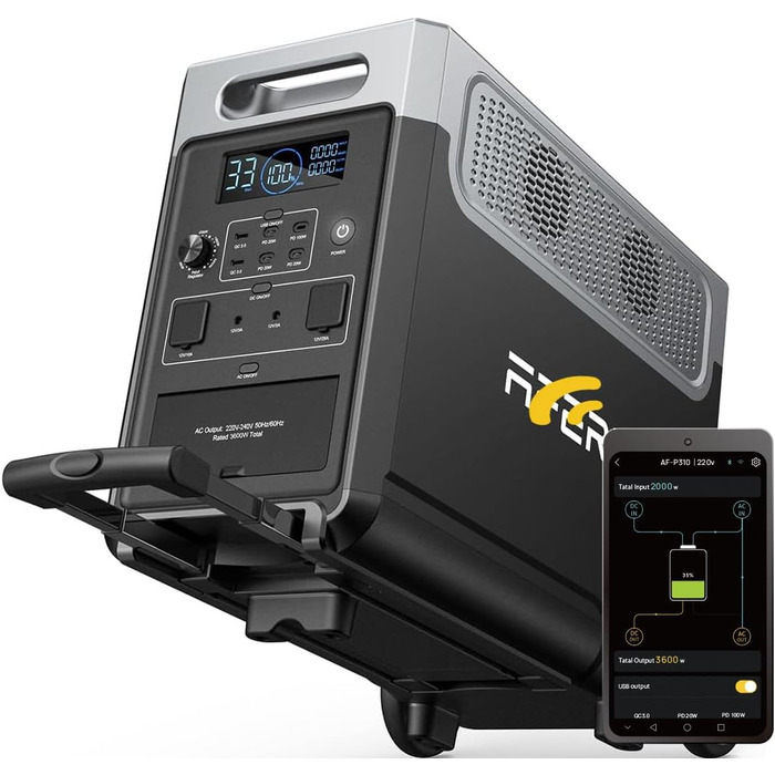 Портативна електростанція AFERIY AF-P310, акумулятор LiFePO4 ємністю 3840 Втгод, 3 виходи змінного струму 3600 Вт, сонячний вхід 2000 Вт, аварійне джерело живлення ДБЖ для кемпінгу, дому, екстрених ситуацій