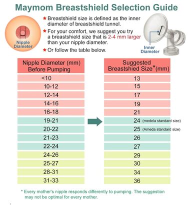 Цільна підтримка грудей з клапаном і мембраною для молоковідсмоктувачів Medela виробництва Maymom (3.9)
