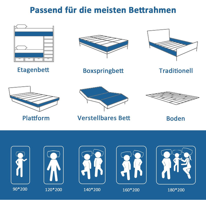 Матрац 140x200 см, висота 20 см, матрац з піни з ефектом пам&39яті, матрац з холодної піни з 7 зонами комфорту, рівень жорсткості H2 (суперм&39який), двоспальний матрац, міцний та зручний (140x200x20 см) 140 x 200 см 20 см