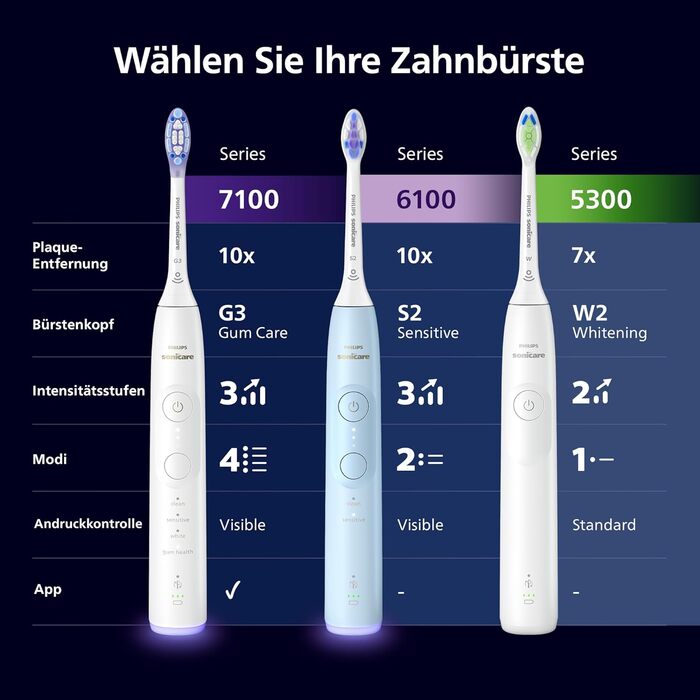 Електрична зубна щітка Philips Sonicare 7100, звукова зубна щітка з додатком, 4 режими очищення та 3 рівні інтенсивності, контроль тиску, EasyStart, SmarTimer і BrushPacer, чорна, 2 шт., модель HX7429/03