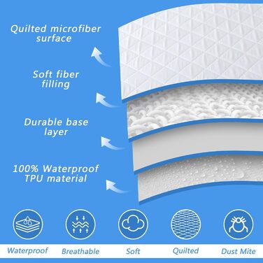 Водонепроникний наматрацник Bedecor 180x200 см з 4 еластичними кутами - сертифікований Oeko-Tex дихаючий наматрацник, захист від вологи, наматрацник для людей з нетриманням, який можна прати