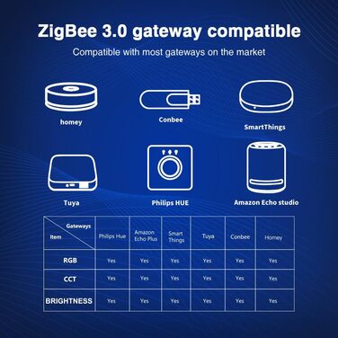 Контролер GLEDOPTO ZigBee для світлодіодної стрічки RGBCCT WRGBWW для 12 В або 24 В протестовано з Philips Hue*, Alexa Echo Plus, Homee (Pro 3в1 Rgb/Rgbw/Rgbcct)