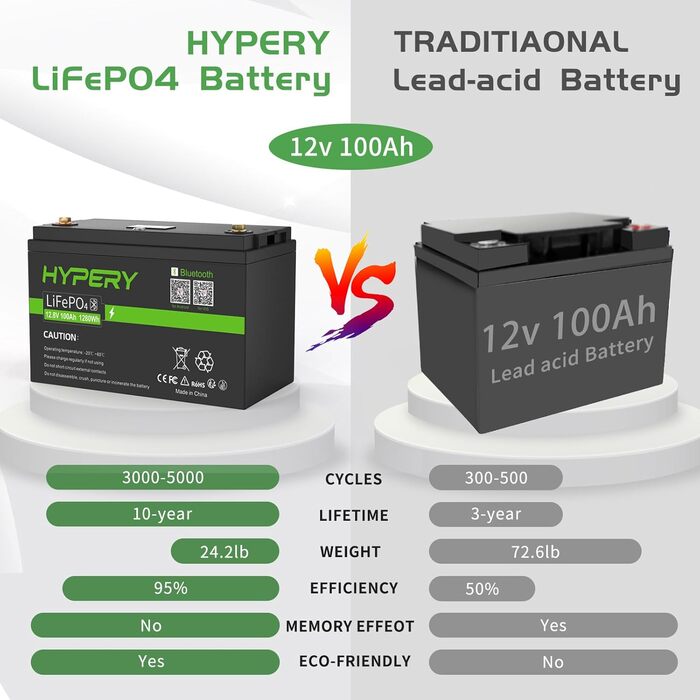 Розумний акумулятор 12V 100Ah LiFePO4 з Bluetooth, світлодіодним дисплеєм, вимикачем запуску та BMS, ідеальний літієвий акумулятор для автофургонів, гольф-карів, човнів та домашніх накопичувачів енергії. Розумний 12V 100AH Bluetooth