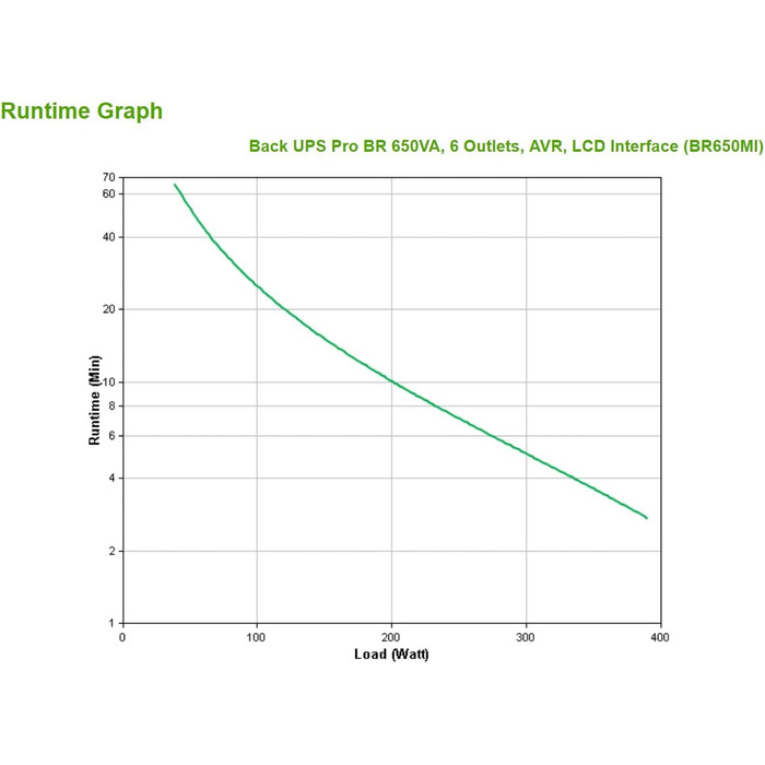 Резервний ДБЖ APC by Schneider Electric PRO - BR650MI - ДБЖ 650 ВА Живлення - модель MI (6 розеток IEC, виходи IEC - IEC, РК-інтерфейс, 1 ГБ захисту лінії передачі даних) Потужність 650 ВА - модель MI IEC - IEC - IEC - Виходи живлення одинарні