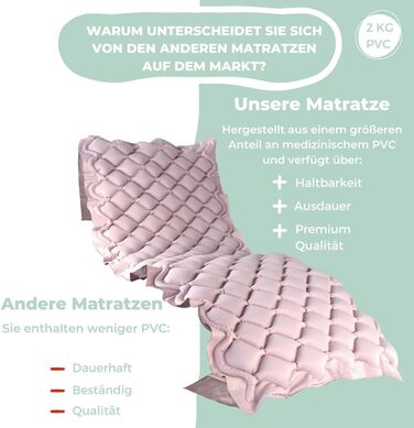 Протипролежневий матрац, модель mobi 1, з компресорним двигуном, надувний матрац, цикл зміни за призначенням лікаря, європейський бренд, для пролежнів I стадії, 200 x 90 см, 130 комірок, бежевий колір