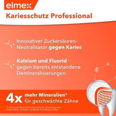 Зубна паста Caries Protection Professional 75 мл, набір 6 шт. (6 x 75 мл) Медична чистка зубів для високоефективного захисту від карієсу та Celexqua Toothbrush Cap 75 мл (6 упаковок)