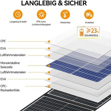 Складана сонячна панель 100 Вт, Сумісність Модуль адаптера живлення DJI для сонячної панелі (MPPT), Power 2000, Power 1000 V2, Power 1000, Складана сонячна панель Power 500 100 Вт