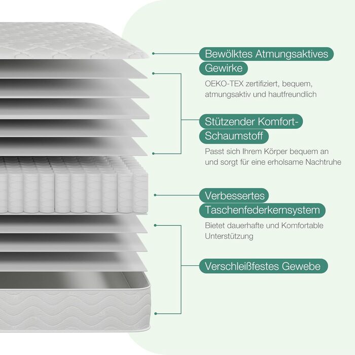 Матрац Novilla 140x200 см 7-зонний пружинний матрац Pocket Spring Висота 20 см Рівень жорсткості H3 Сертифіковано Oeko-Tex Дихаючий та стабільний розмір 20 см 140 x 200 см